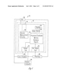 GLUCOSE MANAGEMENT DEVICE AND METHOD OF USING THE SAME diagram and image