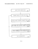 PROVIDING MEASUREMENTS RELATING TO DIFFERENT PHASE COMPONENTS OF A FLOWING     FLUID diagram and image