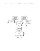 Real-Time Predictive Simulation Modeling diagram and image