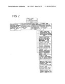 System, Method and Article of Manufacture for Advanced Information     Gathering for Targeted Activities diagram and image