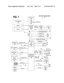 Concurrent Long Spanning Edit Sessions using Change Lists with Explicit     Assumptions diagram and image