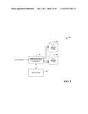 COMPOSITE NESTED STREAMS diagram and image