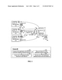 DRIVING A USER EXPERIENCE OF A WEB APPLICATION USING RULES THAT ESTABLISH     OR CHANGE REQUESTS BASED ON USER BEHAVIOR diagram and image