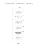 IP Address Automatic Assignment Method, Device, and System diagram and image