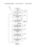 Schema Validation Proxy diagram and image