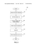 Schema Validation Proxy diagram and image