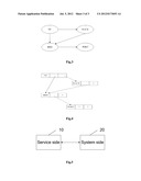 Method and Device for Association Management of Network Resources diagram and image
