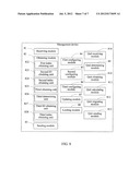 AUTOMATIC EXPANSION METHOD, MANAGEMENT DEVICE, MANAGEMENT SYSTEM diagram and image