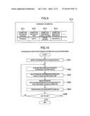 METHOD FOR ANALYZING PERFORMANCE INFORMATION diagram and image