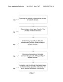 METHOD AND APPARATUS OF DISCOVERING AND MONITORING NETWORK DEVICES diagram and image