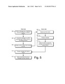 Communication Across Domains diagram and image