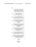 METHOD AND SYSTEM FOR MANAGING SLEEP STATES OF INTERRUPT CONTROLLERS IN A     PORTABLE COMPUTING DEVICE diagram and image