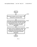 ELECTRONIC DEVICE AND METHOD FOR ASSOCIATING MEMORY CARD WITH ELECTRONIC     DEVICE diagram and image