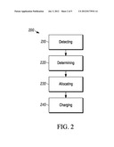 METHOD AND DEVICE FOR CHARGING ENERGY STORAGE DEVICES diagram and image