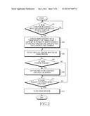 METHOD FOR INPUTTING MEMO IN TOUCH SCREEN TERMINAL AND DEVICE THEREOF diagram and image