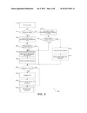 Dynamic Personal Airport Advisor With Incorporated Service Call and     Collaboration Function diagram and image