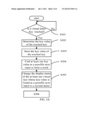 ELECTRONIC DEVICE WITH TYPING PROMPT FUNCTION AND TYPING PROMPT METHOD     THEREOF diagram and image