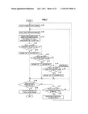 INFORMATION PROCESSING APPARATUS, INFORMATION PROCESSING METHOD, AND     COMPUTER PROGRAM diagram and image