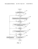 ACCEPTANCE DETERMINING METHOD OF BLANK FOR EUV MASK AND MANUFACTURING     METHOD OF EUV MASK diagram and image