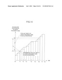 METHOD OF CALCULATING PROCESSOR UTILIZATION RATE IN SMT PROCESSOR diagram and image