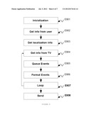 System and Method for Capturing Parameters and Register of Events in     Portable Devices With Digital Television Receiver, Method for Remote     Setting the Service of Parameter Capture and Events Register in Portable     Devices, Respective Server and Portable Device diagram and image