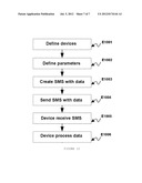 System and Method for Capturing Parameters and Register of Events in     Portable Devices With Digital Television Receiver, Method for Remote     Setting the Service of Parameter Capture and Events Register in Portable     Devices, Respective Server and Portable Device diagram and image