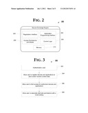METHOD FOR SECURE EXCHANGE OF CONTEXT DATA BETWEEN USERS AND DEVICES diagram and image
