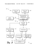 DIGITAL IDENTITY MANAGEMENT diagram and image