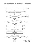 DIGITAL IDENTITY MANAGEMENT diagram and image