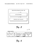 DIGITAL IDENTITY MANAGEMENT diagram and image