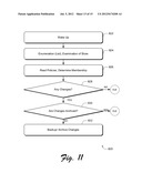 DIGITAL IDENTITY MANAGEMENT diagram and image