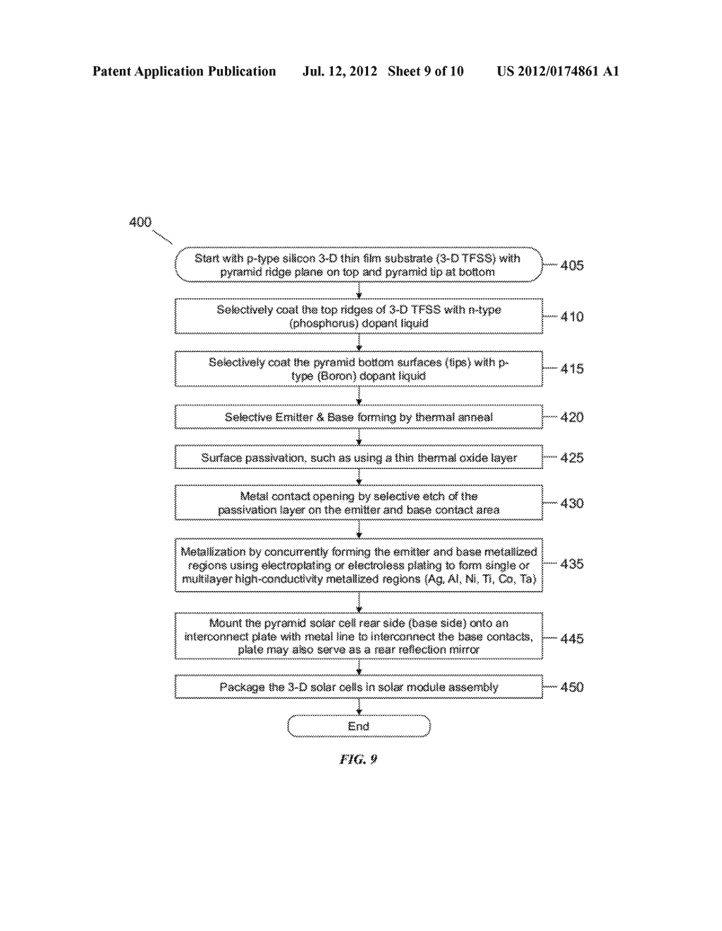 THREE-DIMENSIONAL SEMICONDUCTOR TEMPLATE FOR MAKING HIGH EFFICIENCY     THIN-FILM SOLAR CELLS - diagram, schematic, and image 10