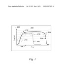 Compositions Promoting the Accelerated Degradation of Metals and Composite     Materials diagram and image