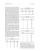 SEQUENTIAL CONTROLLED START-UP FOR ZONED CONVEYOR SYSTEMS diagram and image