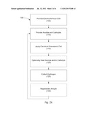 ELECTROCHEMICAL PRODUCTION OF HYDROGEN diagram and image