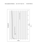 ELECTROCHEMICAL PRODUCTION OF HYDROGEN diagram and image