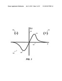 MEMRISTOR APPARATUS diagram and image