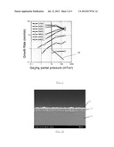 Method for Direct Deposition of a Germanium Layer diagram and image