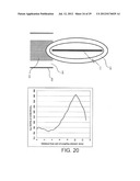 FILL COMBINATION AND METHOD FOR HIGH INTENSITY LAMPS diagram and image