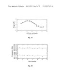 Detection of J-Coupling Using Atomic Magnetometer diagram and image