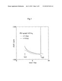 SHIMMING DEVICE FOR SUPERCONDUCTING MAGNET diagram and image