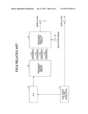 OSCILLATOR CIRCUIT diagram and image