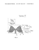 Dielectric loaded shorted bicone antenna with laterally extending ground     plate diagram and image