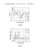 Dielectric loaded shorted bicone antenna with laterally extending ground     plate diagram and image