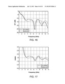 Dielectric loaded shorted bicone antenna with laterally extending ground     plate diagram and image