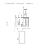 GESTURE RECOGNITION APPARATUS AND METHOD OF GESTURE RECOGNITION diagram and image