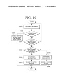 DISPLAY APPARATUS CONTROLLED BY A MOTION, AND MOTION CONTROL METHOD     THEREOF diagram and image