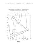 Color Mixing Light Source and Color Control Data System diagram and image