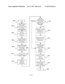 REAL-TIME CONSUMABLES MANAGEMENT diagram and image