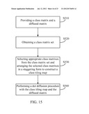 DIGITAL HALFTONING METHOD AND METHOD FOR CONSTRUCTING CLASS TILING MAP diagram and image